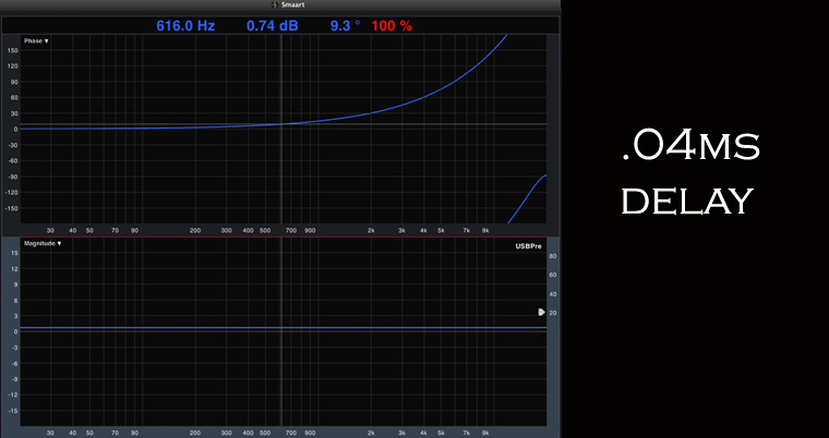 .04ms latency